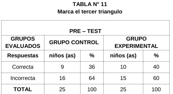 TABLA N° 11  Marca el tercer triangulo 