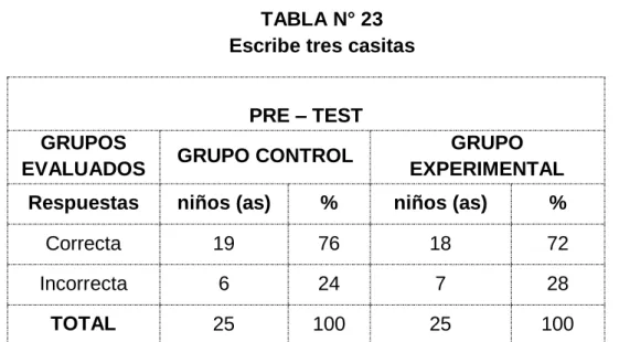 TABLA N° 23  Escribe tres casitas 