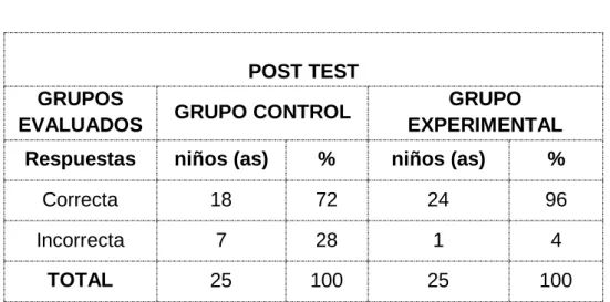 TABLA N° 45  Marca la última pipa 