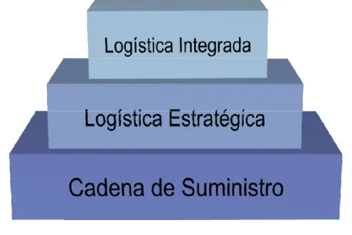 Figura 1.2: Origen de la Cadena de Suministro. 