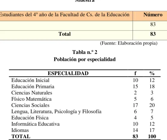 Tabla n. o  1   Muestra 