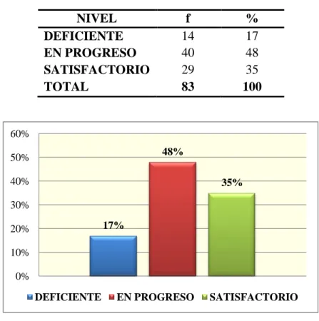 Tabla n. o  13: Variable Comprensión Lectora-Texto Expositivo 