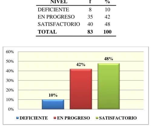 Tabla n. o  14: Nivel Literal 
