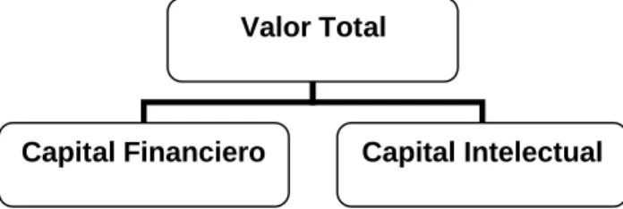 Figura 1.1: Configuración del Valor