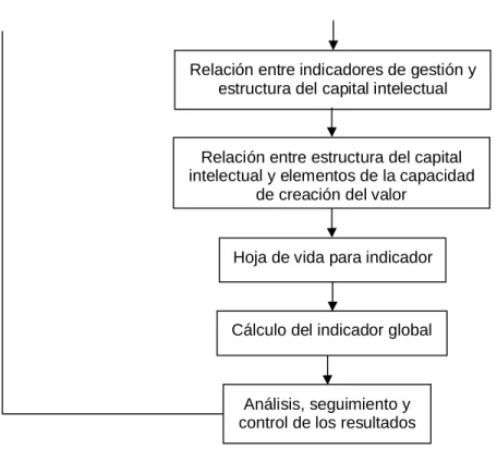 Figura 2.1. Mapa del Procedimiento
