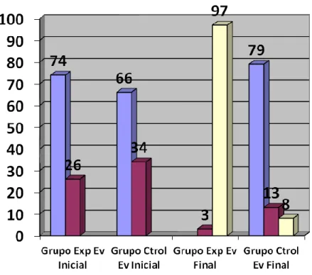 GRÁFICO NÚMERO  1 