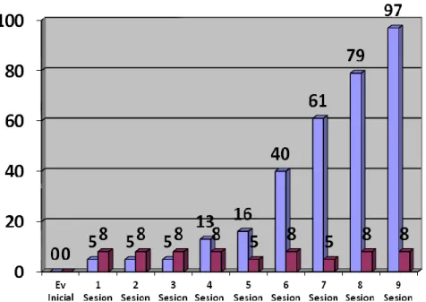 GRÁFICO NÚMERO  2 