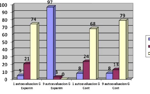 GRÁFICO NÚMERO 3 