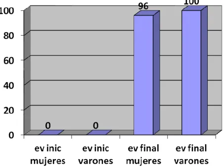 GRÁFICO NUMERO 4 
