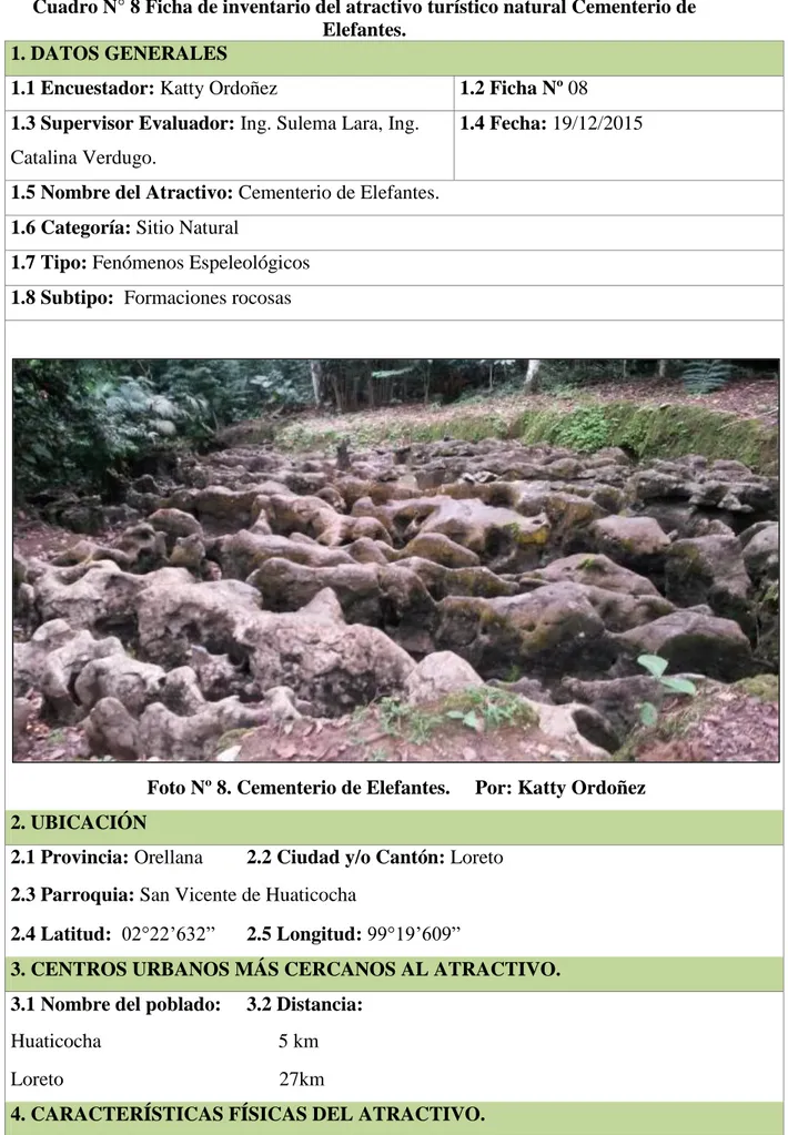 Cuadro N° 8 Ficha de inventario del atractivo turístico natural Cementerio de  Elefantes