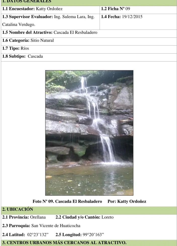 Cuadro N° 9 Ficha de inventario del atractivo turístico natural cascada El  Resbaladero