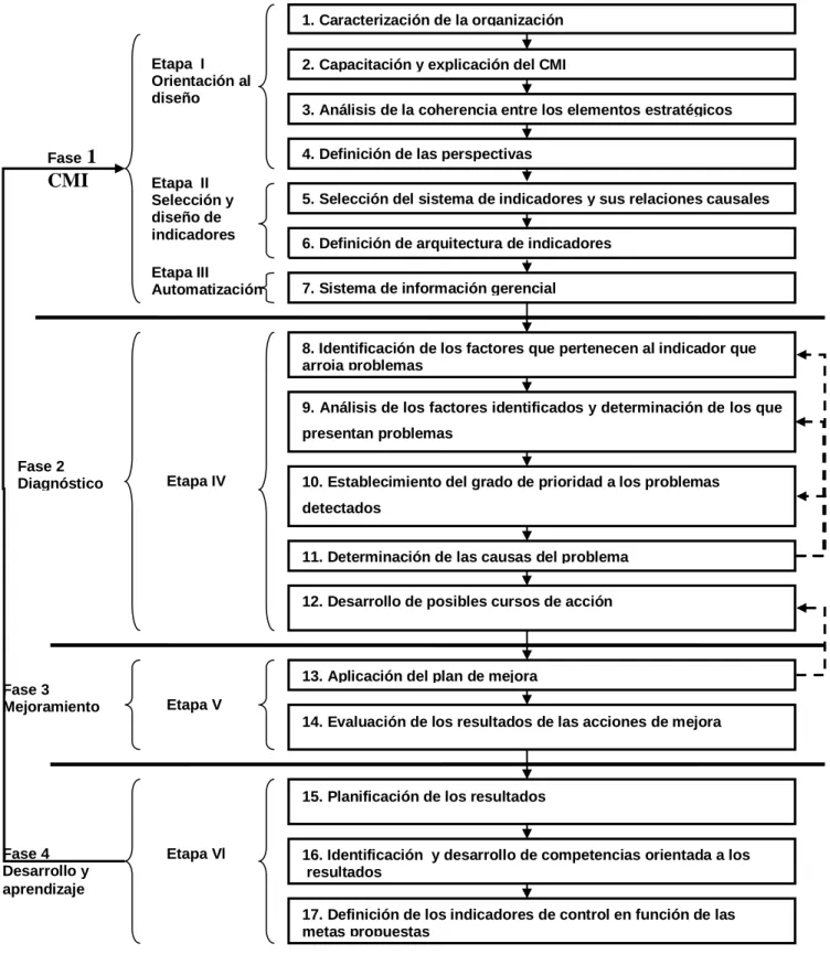 Figura 2.1 Procedimiento propuesto para el desarrollo del TPS en la EIPH.  