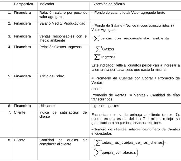 Tabla 3.1: Indicadores seleccionados para el CMI en la EIPH 