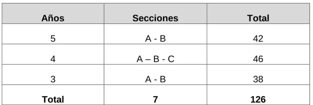 Cuadro N° 3  Población de estudio 