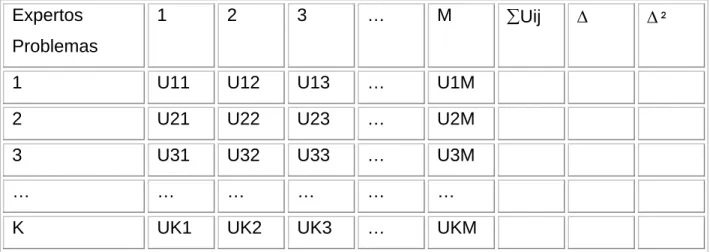 Tabla 2.1 Matriz de rangos 