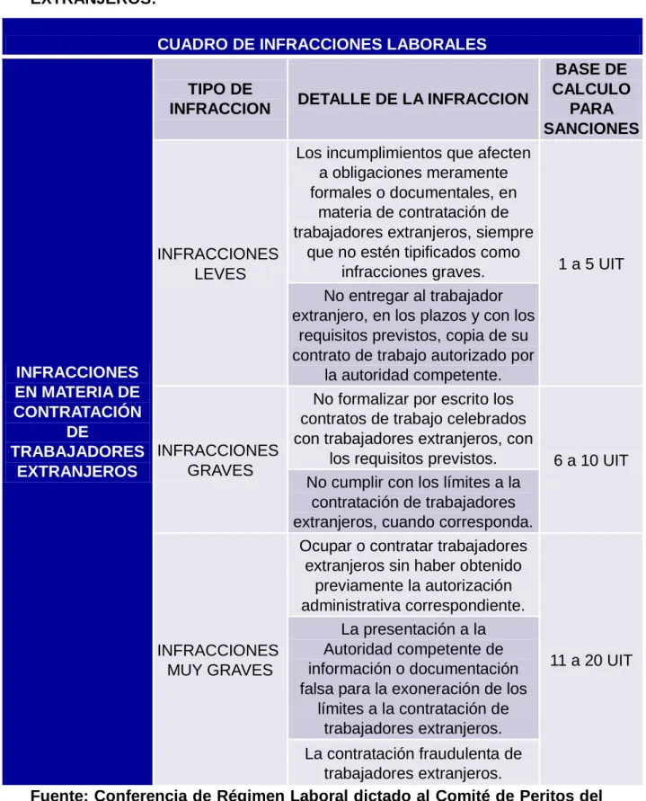 CUADRO DE INFRACCIONES LABORALES 