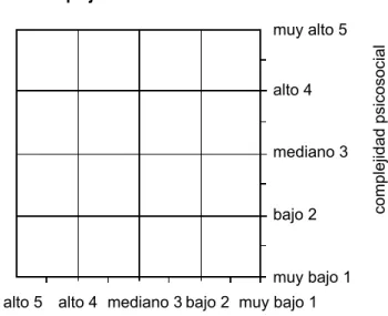 Figura 1. Instrumento básico de registro de la complejidad