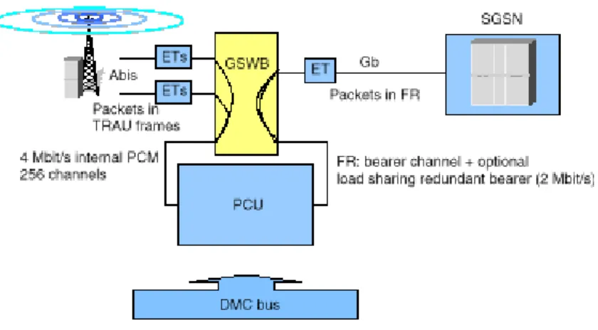 Figura 2.2 Conexiones de la PCU. 