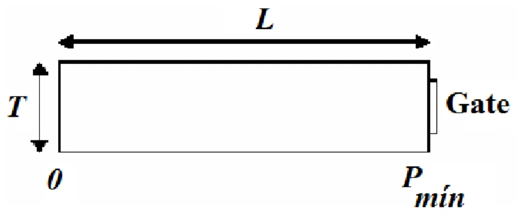 Figura 2.1: Cálculo de la presión de llenado para cavidad rectangular  