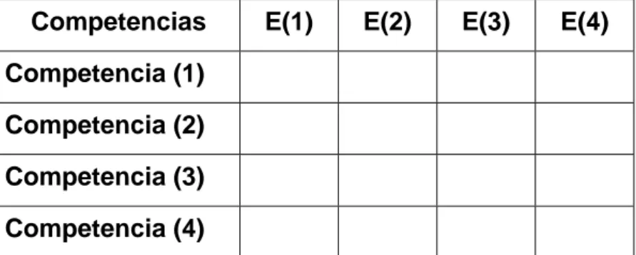 Tabla 1. Matriz que relacionan competencias por expertos. 