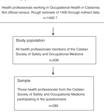 Figure 1. Description of reference population, study population and sample.