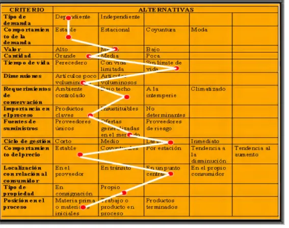 Tabla 1.1: Clasificación del inventario.