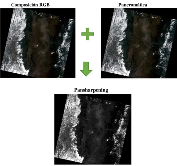 Figura 3. Pansharpening de las imágenes satelitales Landsat 8. Elaborado por: Moreno G, 2018
