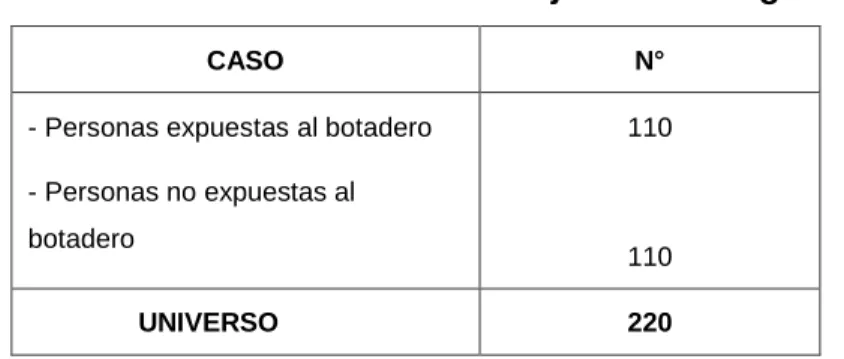 Tabla No. 2.1. 