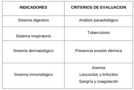 Tabla No. 2.2 