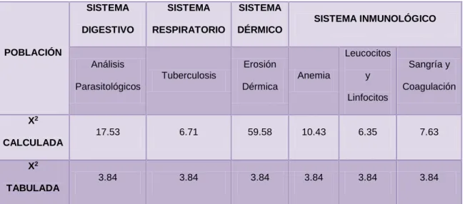 Tabla No. 3.11  