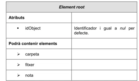 Figura 4  - Estructura de l’element root 