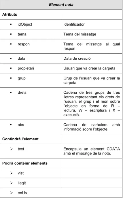 Figura  7 - Estructura d’un element nota 