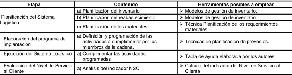 Tabla 2.1: Continuación… 