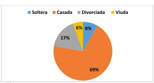 GRÁFICO N° 2 