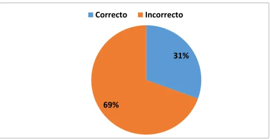 GRÁFICO N° 5 