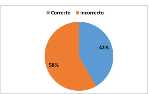GRÁFICO N° 6 