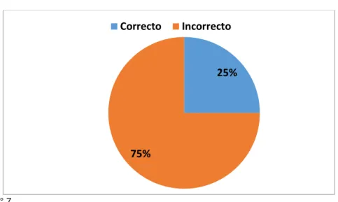GRÁFICO N° 7 