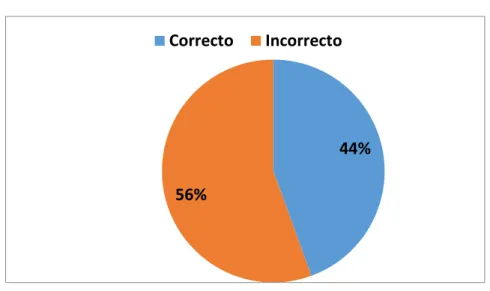 GRÁFICO N° 9 