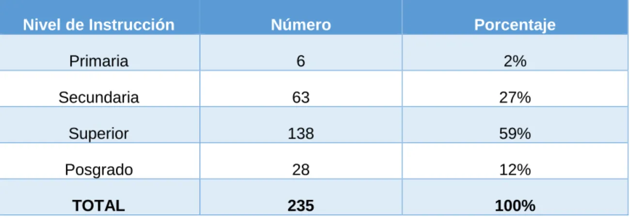Tabla No. 3 