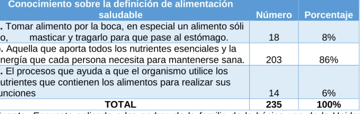 Tabla No. 5 