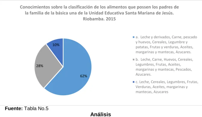 Tabla No. 6 