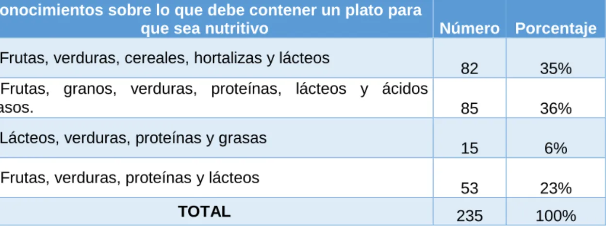 Tabla No. 7 