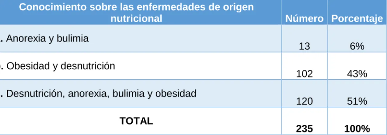Tabla No. 8 