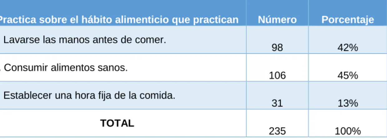 Tabla No. 11 