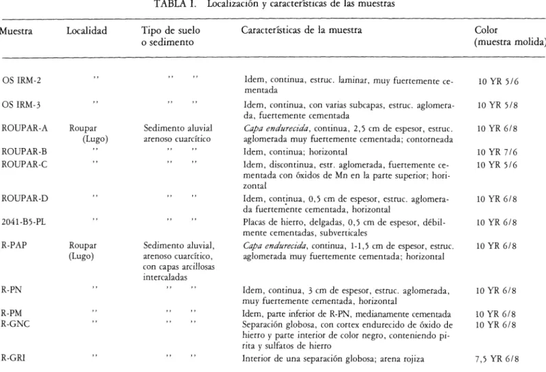 TABLA I. Localización y características de las muestras ~ ~ 00