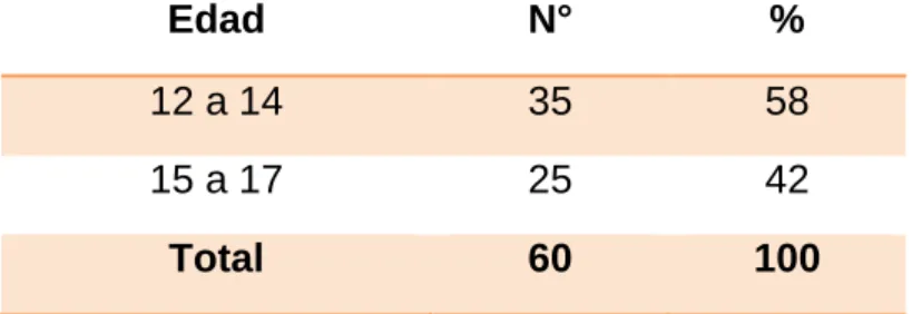 GRÁFICO N° 2 