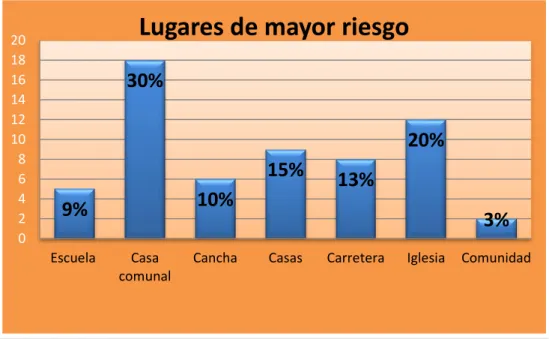 GRÁFICO N° 4 