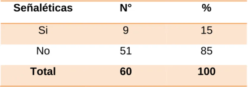 GRÁFICO N°6 