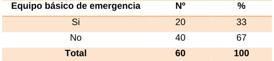 GRÁFICO N°7 