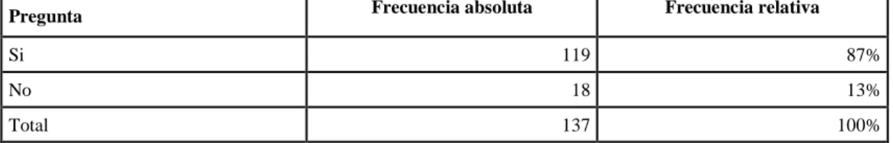 Tabla 89-3: Servicio a domicilio  